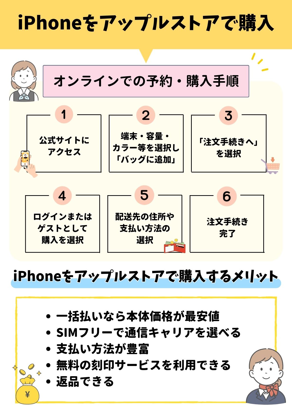 iphone アップルストア 購入　メリット　デメリット